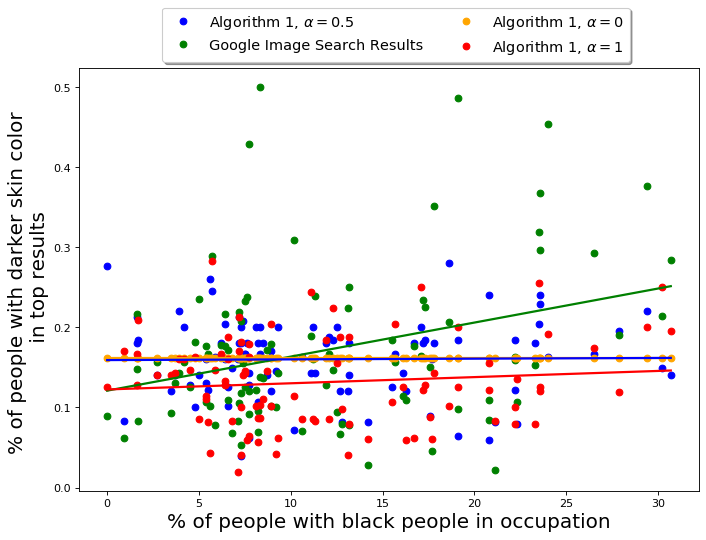 Figure 26